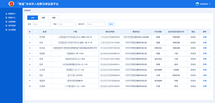未成年人,未成年人監督模型